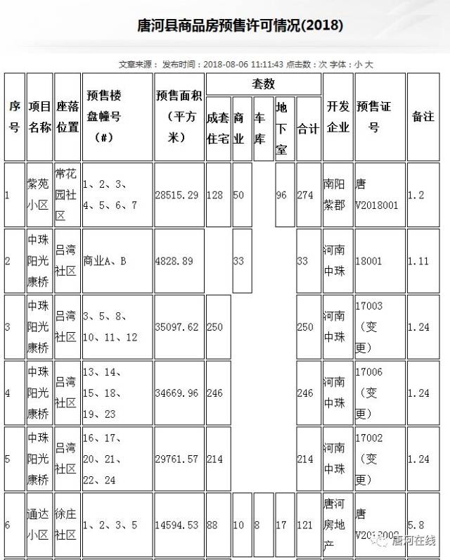 唐河最新有证售房信息——优质房源探寻指南