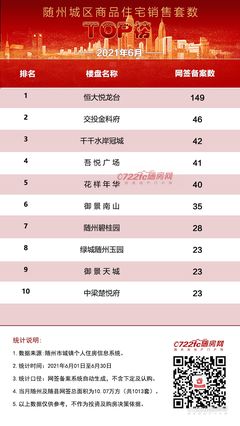 随县最新房价动态及市场走势概览与购房指南