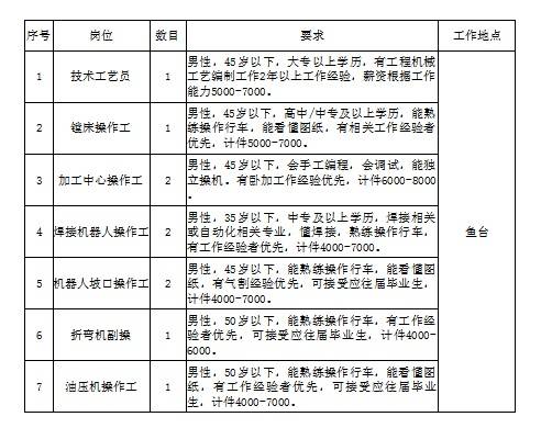 鱼台最新招聘信息汇总大全