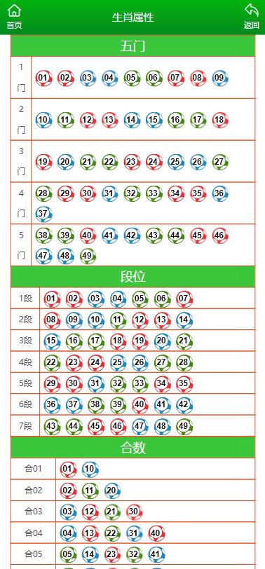 澳门六开彩天天开奖结果生肖卡,定性解答解释定义_限定版35.945