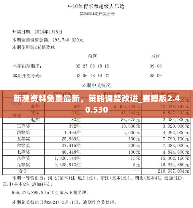 新澳精选资料免费提供,精细化策略落实探讨_Console94.742