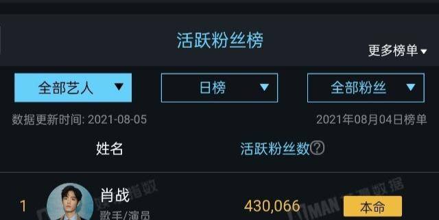 最准一肖100%中一奖,全面数据应用实施_iPhone94.612