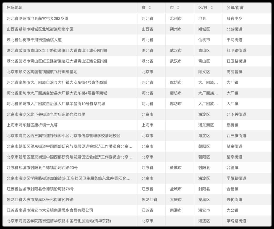 2024年新奥天天精准资料大全,可靠性执行方案_QHD54.425