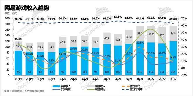 生产销售 第75页