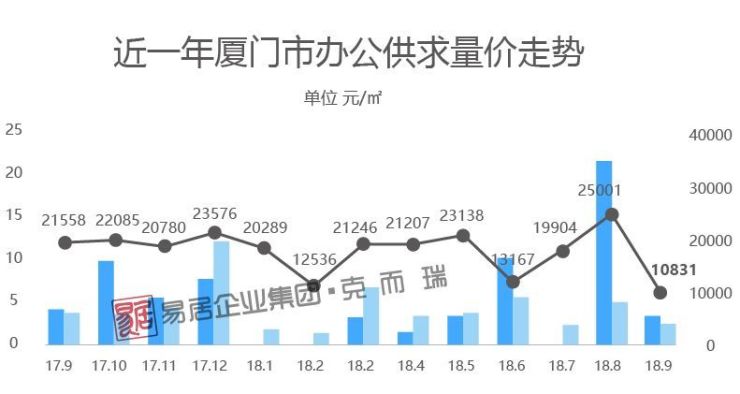 厦门楼盘降价趋势揭秘，市场走向与购房者应对策略最新消息