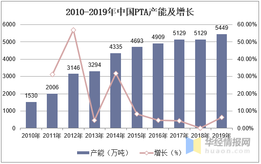 新奥门资料免费单双,现状分析说明_PT54.376