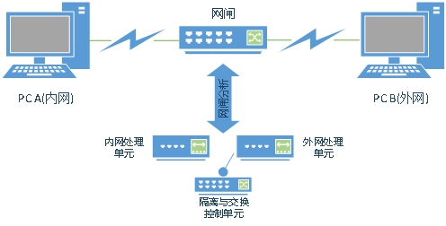 音响器材 第53页