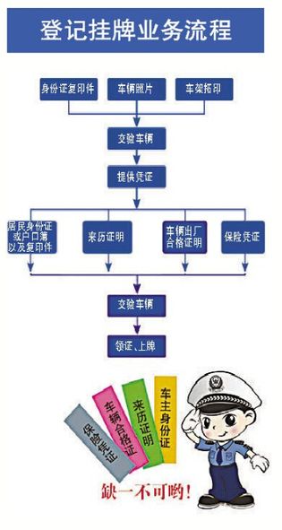 生产销售 第52页