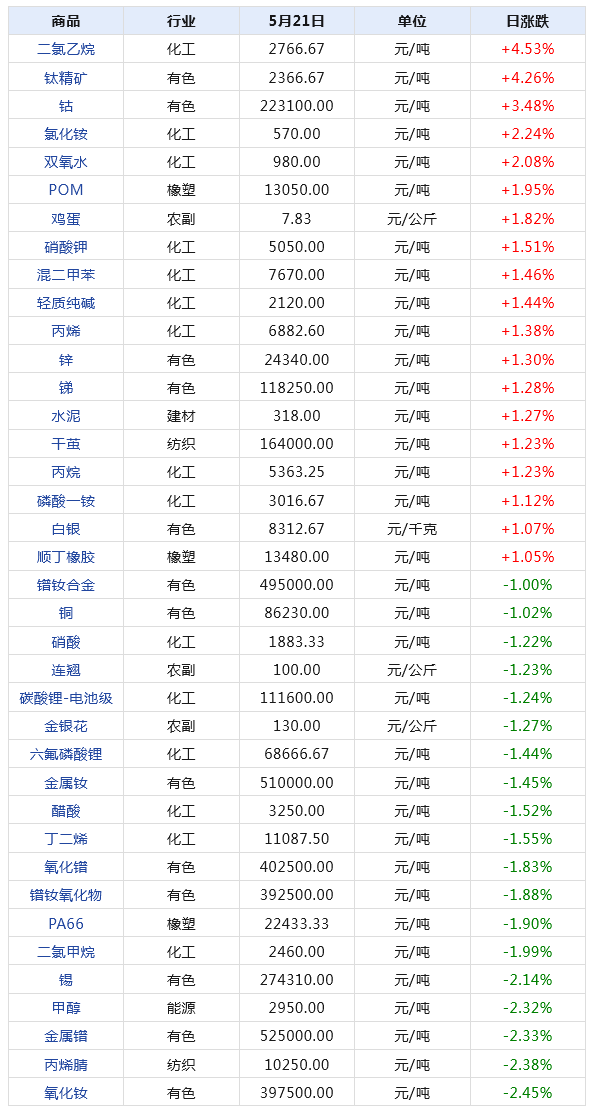 2024年新澳天天开奖资料大全正版安全吗,经典分析说明_Windows18.867