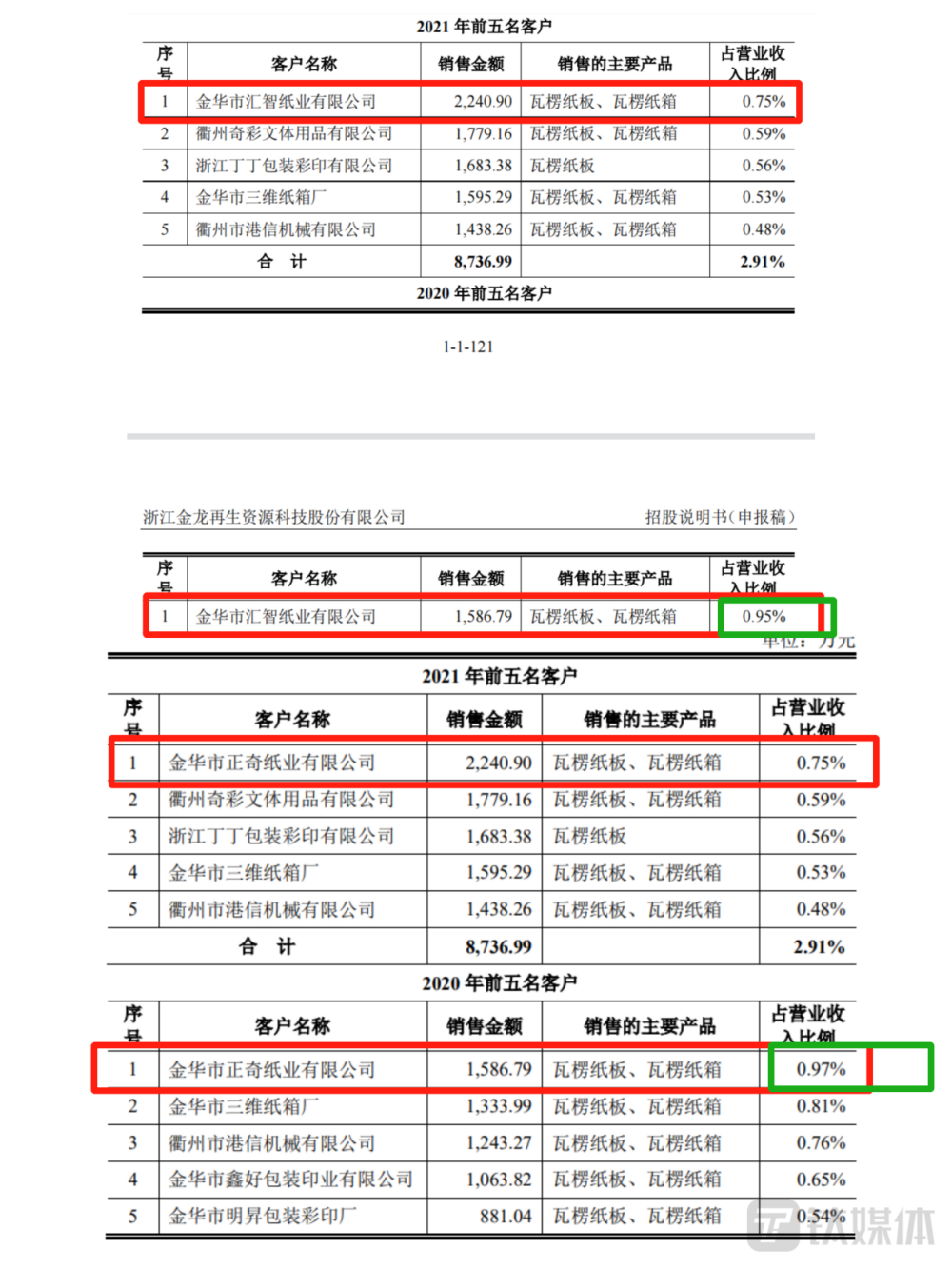 金龙彩免费资料,重要性说明方法_V277.506