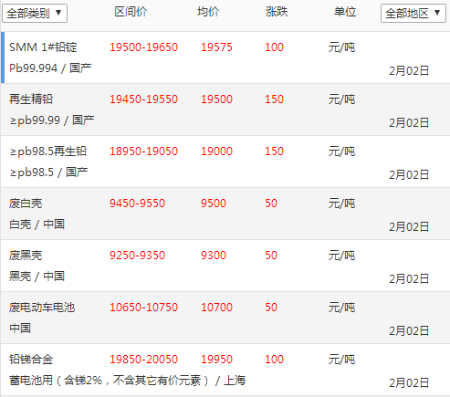 铅价格最新动态与今日市场分析