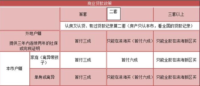 天津限购房政策最新解读，购房限制、条件及影响分析