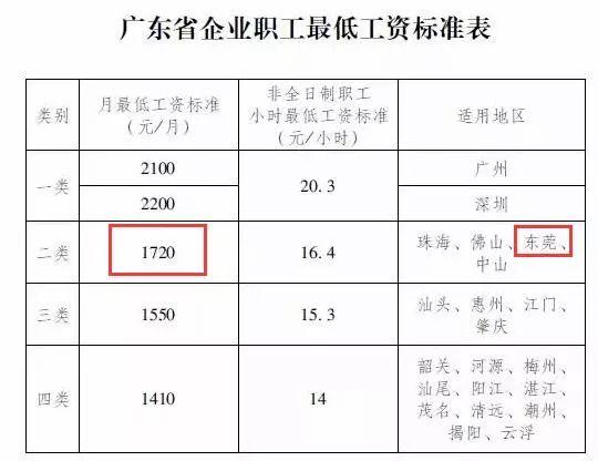 生产销售 第8页