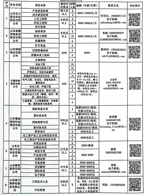 章丘最新招聘信息网，职场人士首选招聘平台