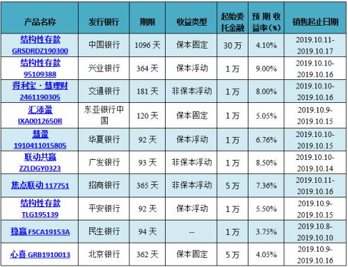 交行理财产品最新列表及特色概述