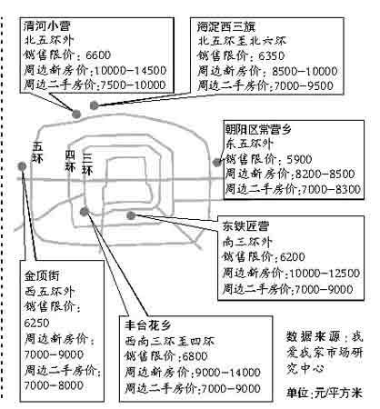 朝阳区两限房最新动态，政策动向、申请进展一览