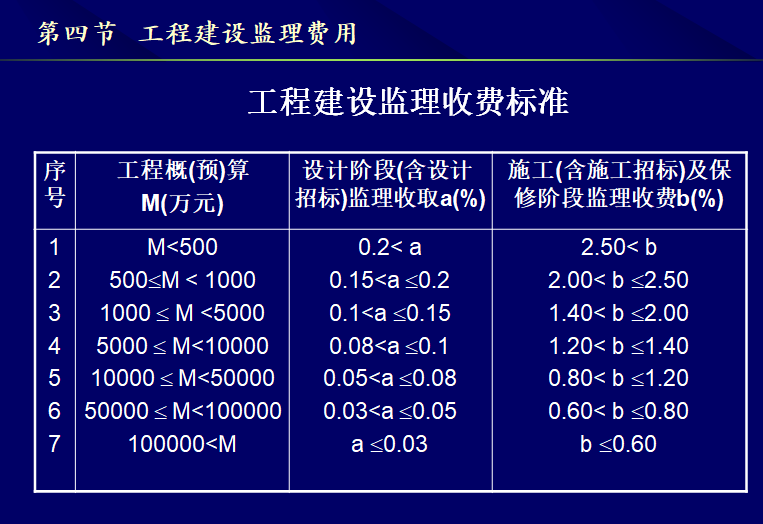 最新监理公司收费标准全面解析