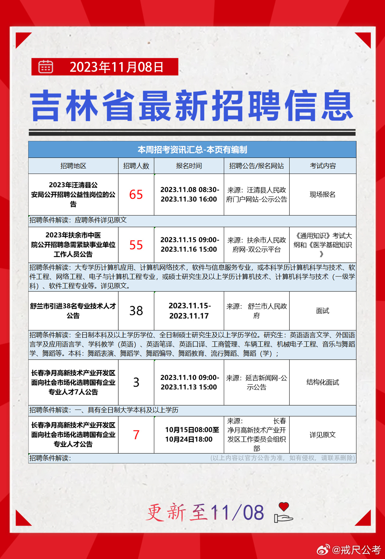 抚松最新招聘信息总览