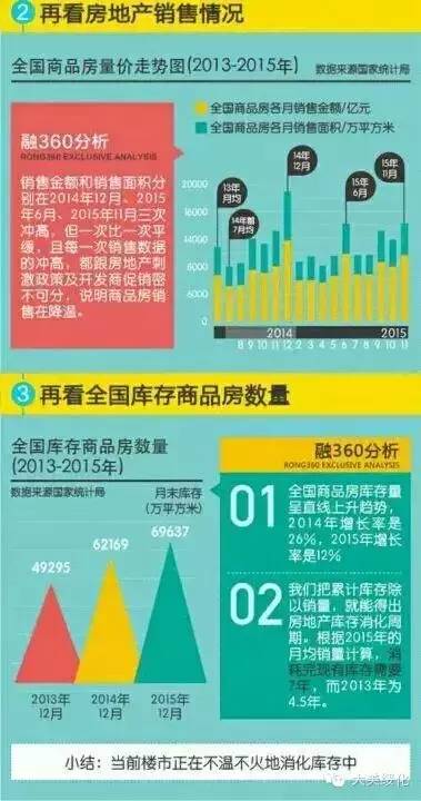 房地产政策新动向，机遇与挑战并存，影响下的市场走向分析 2016版