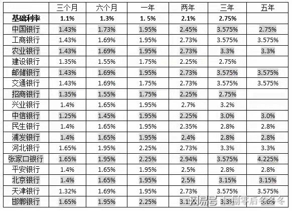 张家口银行最新利率详解