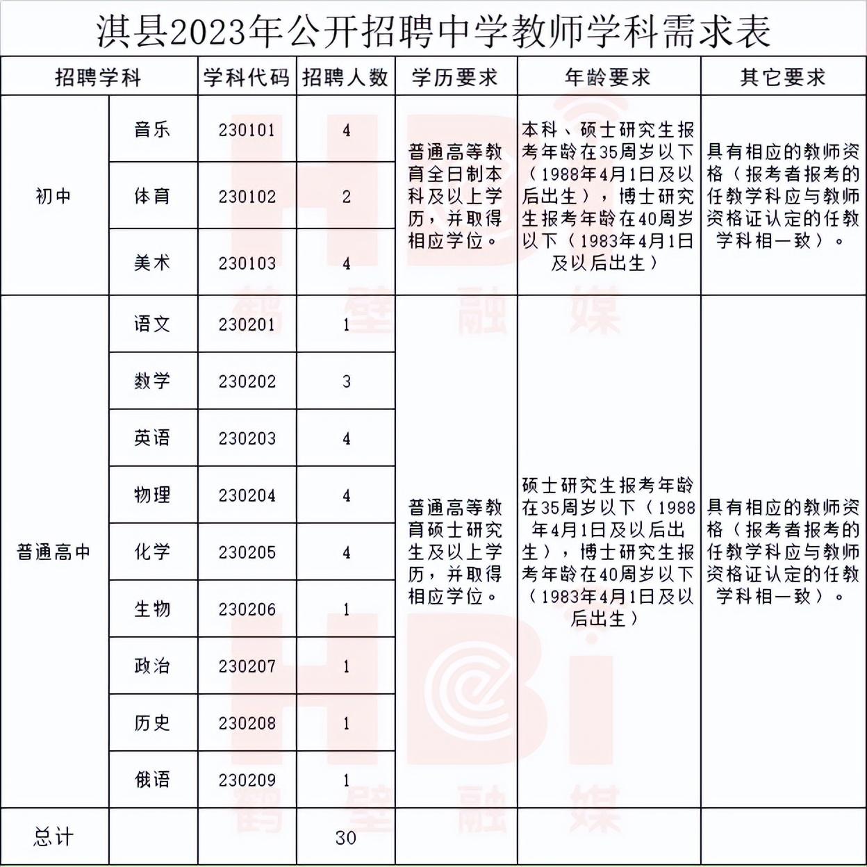 淇县招工信息最新概览与深度分析