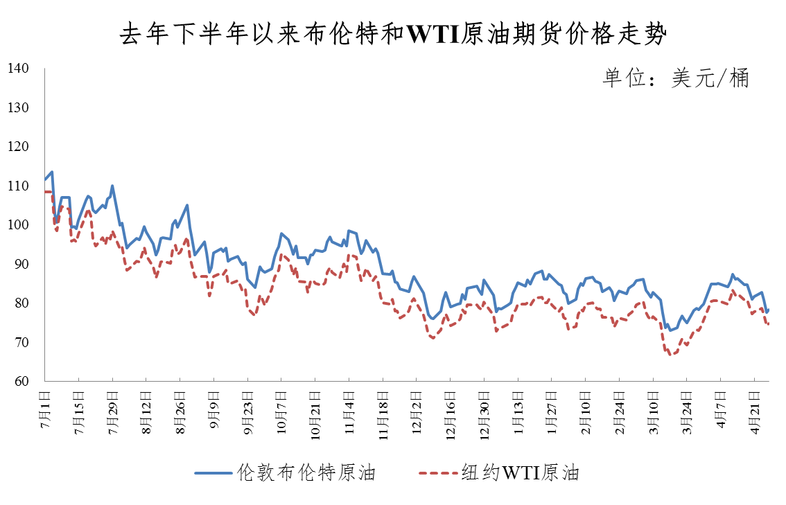 新疆油价调整最新动态，变动及影响分析