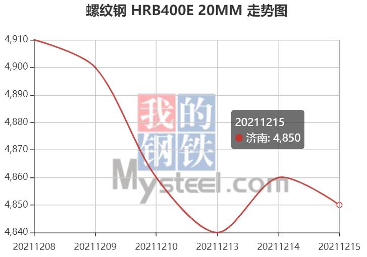 螺纹钢最新动态与市场走势分析