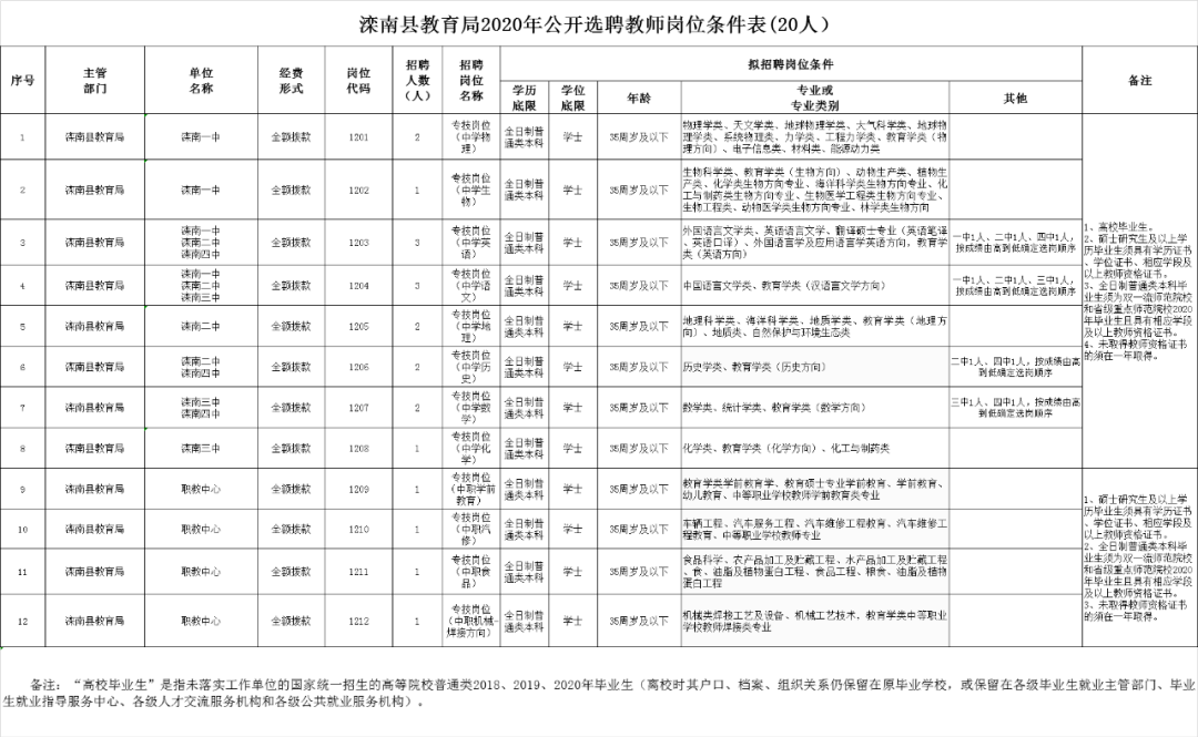 滦南县最新招工信息全面解析