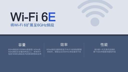 最新WiFi技术引领无线互联时代风潮