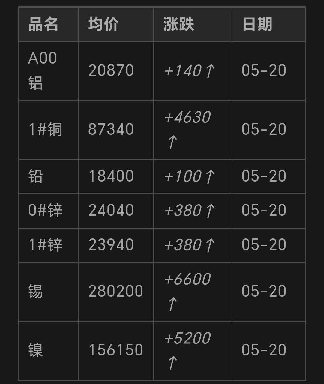 最新TDL报价及市场影响力分析