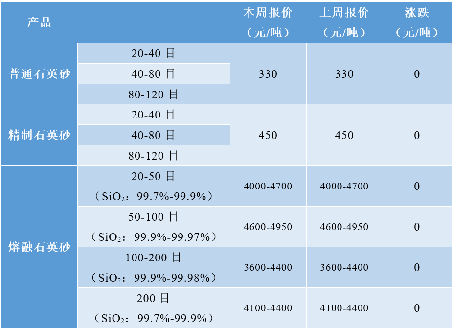 硫精砂最新价格动态与市场走势分析