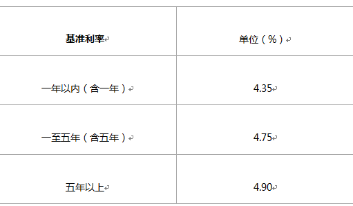 苏州银行房贷利率最新解析